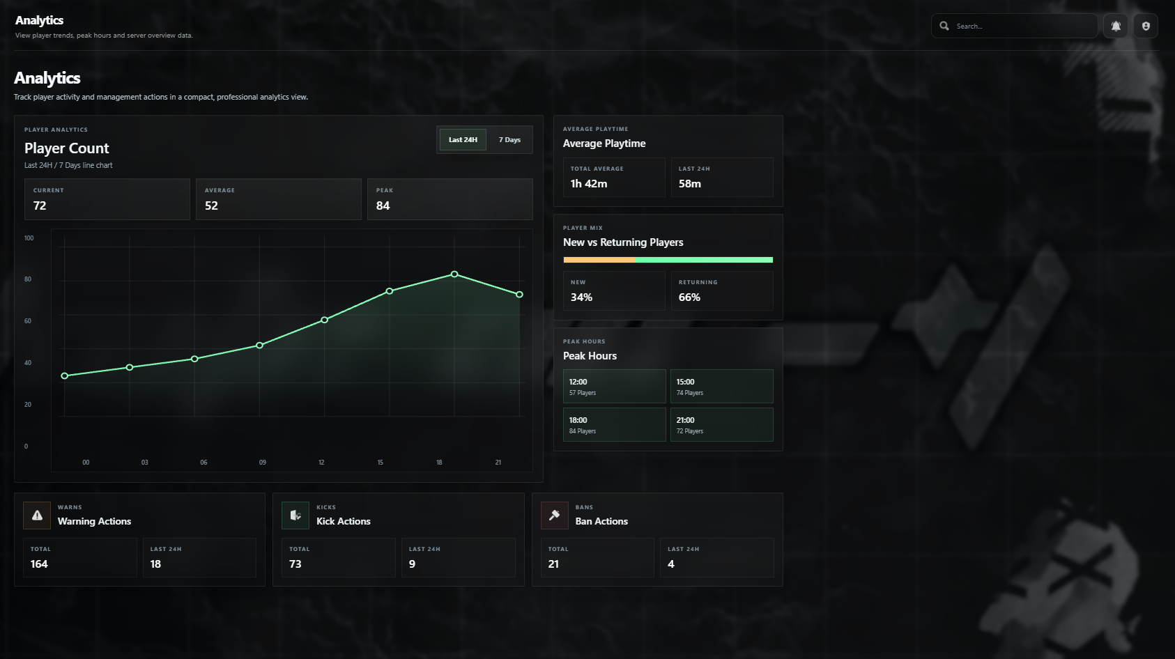 Analytics preview